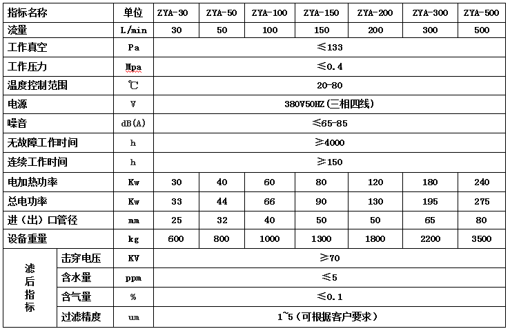 ZYA双级变压器油真空蜜桃网在线播放参数表